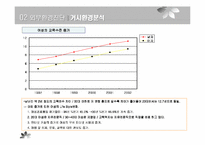 [마케팅전략] KTF DRAMA 번호이동성에 대응하는 리포지셔닝 마케팅전략-12
