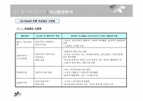 [마케팅전략] KTF DRAMA 번호이동성에 대응하는 리포지셔닝 마케팅전략-13