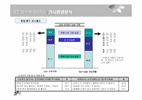 [마케팅전략] KTF DRAMA 번호이동성에 대응하는 리포지셔닝 마케팅전략-16