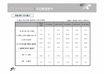 [마케팅전략] KTF DRAMA 번호이동성에 대응하는 리포지셔닝 마케팅전략-18