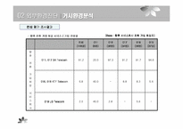 [마케팅전략] KTF DRAMA 번호이동성에 대응하는 리포지셔닝 마케팅전략-19