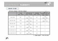 [마케팅전략] KTF DRAMA 번호이동성에 대응하는 리포지셔닝 마케팅전략-20