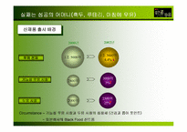 [마케팅] 롯데 `검은콩이 들어있는 우유` 마케팅전략-5