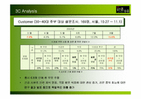 [마케팅] 롯데 `검은콩이 들어있는 우유` 마케팅전략-13