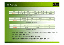 [마케팅] 롯데 `검은콩이 들어있는 우유` 마케팅전략-15