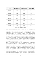 [국제마케팅] ‘골든듀’의 아시아 시장 진출 전략-16