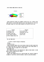 [인터넷기업마케팅] 싸이월드의 마케팅전략-11