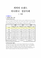 [마케팅] 캐릭터 브랜드 `티니위니` 성공사례-3