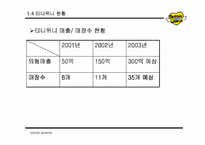 [브랜드마케팅성공사례] 티니위니 성공사례분석-10