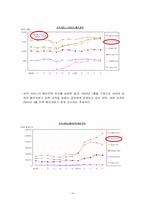 [마케팅전략] 네이버 지식검색서비스 `네이버지식인` 성공마케팅-16