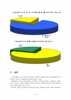 [마케팅전략] 네이버 지식검색서비스 `네이버지식인` 성공마케팅-18