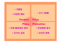 [국제경영] BBQ의 중국시장진출 마케팅전략분석-5