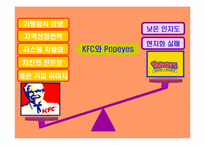 [국제경영] BBQ의 중국시장진출 마케팅전략분석-14