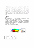 [경영분석] 싸이월드 분석과 향후전략-6