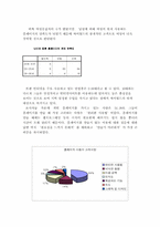 [경영분석] 싸이월드 분석과 향후전략-7