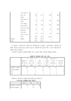 [경영분석] 싸이월드 분석과 향후전략-9