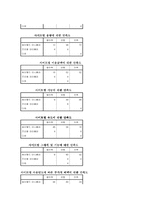 [경영분석] 싸이월드 분석과 향후전략-10