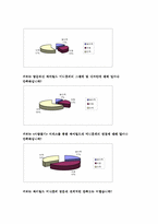 [경영분석] 싸이월드 분석과 향후전략-18