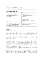[경영분석] 싸이월드 분석과 향후전략-20