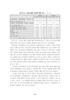 [원조교재]원조교제에 대한 청소년들의 인식과 대책방안-18