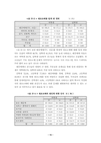 [원조교재]원조교제에 대한 청소년들의 인식과 대책방안-19