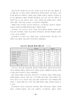 [원조교재]원조교제에 대한 청소년들의 인식과 대책방안-20