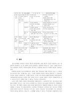 [심리학개론] 청소년비행과 자아개념의 관련성에 관한 연구-6