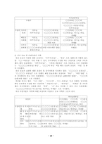 [학사][한국어] 생활에서의 호칭어와 지칭어 사용 문제점과 올바른 사용법-20