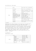 [언어] 호칭어와 지칭어-6