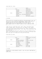 [언어] 호칭어와 지칭어-7
