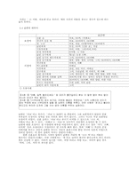 [언어] 호칭어와 지칭어-8