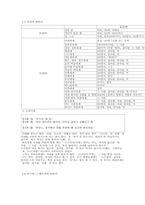 [언어] 호칭어와 지칭어-9