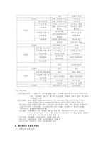 [언어] 호칭어와 지칭어-11