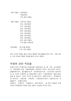[직업윤리] 무용과 직업에 관한 윤리-7