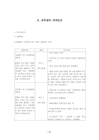 [직업윤리] 직업의 세계 - 승무원에 대하여-2