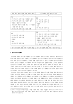 [비교행정론] 캐나다 정부관료제의 통제 및 행정개혁-9