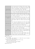 [러시아] 러시아사회와 문화 레포트 - 소비에트 시대-14