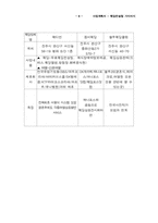 [사업계획서] 웨딩컨설팅 사업계획서-10