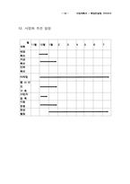 [사업계획서] 웨딩컨설팅 사업계획서-16