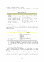 [인터넷문화]인터넷 시장 현황 및 전망-2