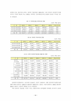 [인터넷문화]인터넷 시장 현황 및 전망-4