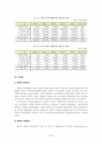 [인터넷문화]인터넷 시장 현황 및 전망-7