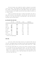 [인터넷문화]인터넷과 매체 환경의 변화 및 인터넷 사용자 비교 분석-12