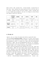 [경영조직] `한국노동조합총연맹`의 조직실태 분석-3