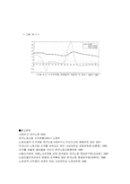[경영조직] `한국노동조합총연맹`의 조직실태 분석-14