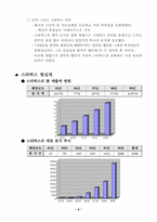 [테이크아웃]STARBUCKS(스타벅스) - 커피 한잔에 담긴 성공신화-7