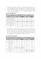[국제경영] 이랜드의 중국진출현황과 전략 Metersbonwe-11