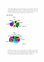[국제경영] 이랜드의 중국진출현황과 전략 Metersbonwe-12