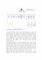 [경영과 조직관리] 농심과 신한은행 사례 개발-12