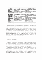 [경영전략] 찰스스왑 경영전략-3